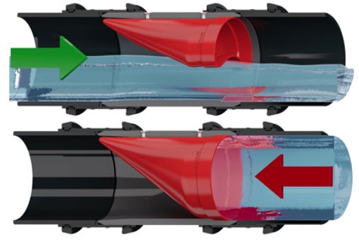 WASTOP®, una ingeniosa válvula antirretorno de Tecsan